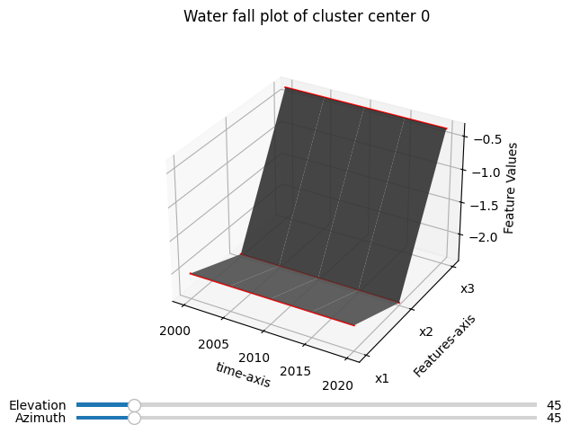 ../../../_images/tscluster_tutorial_133_0.png